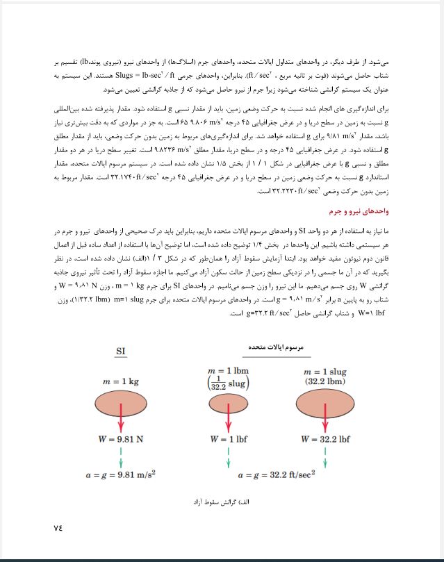 دانلود کتاب دینامیک مریام به زبان فارسی (ویرایش جدید)