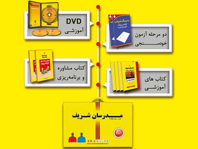 انتشارات مدرسان شریف رتبه اول کتب کارشناسی ارشد و دکتری