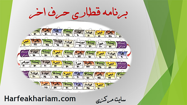 موفقیت در کنکور با سیستم هوش مصنوعی موسسه حرف آخر+ پکیج رایگان